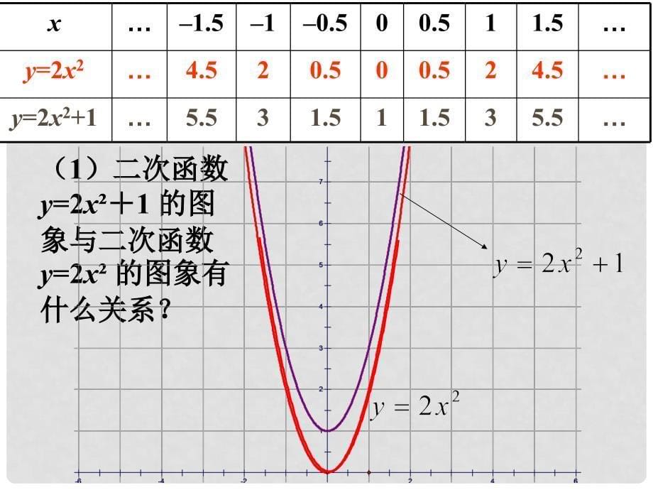 九年级数学下册 26.2 二次函数的图象与性质（第2课时）教学课件 （新版）华东师大版_第5页