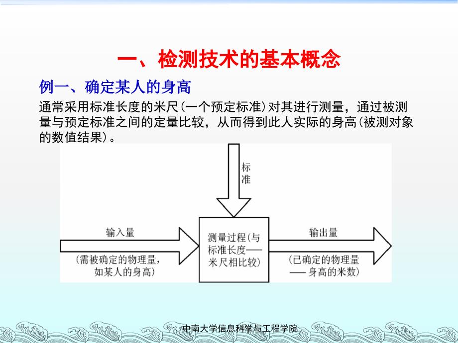 《检测技术概述》PPT课件.ppt_第4页