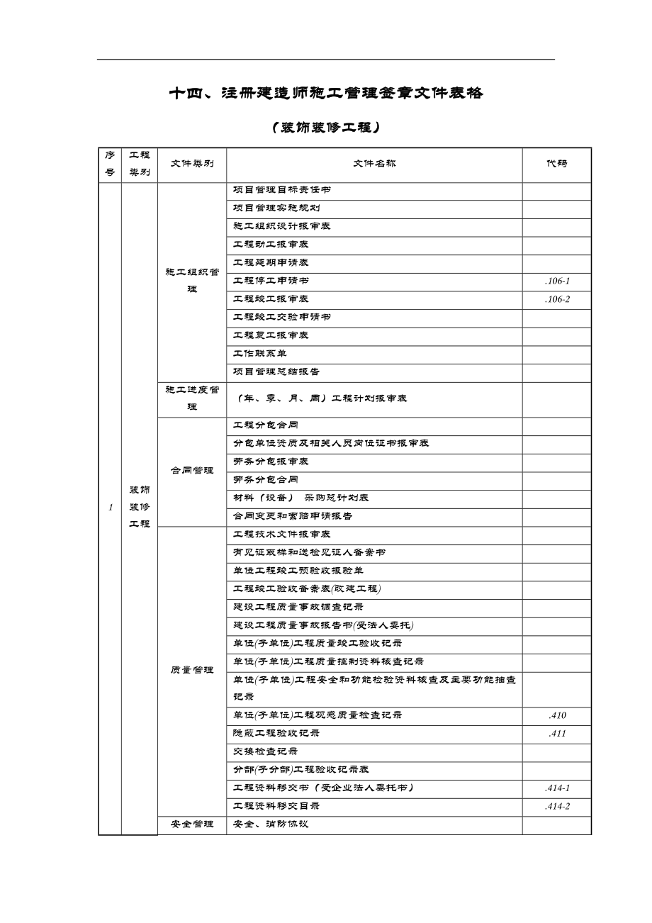 装饰工程资料用表.doc_第1页