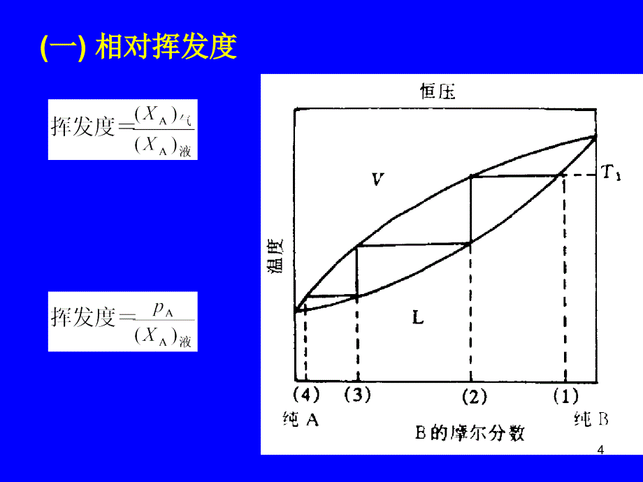 Lecture2蒸馏与挥发.ppt_第4页