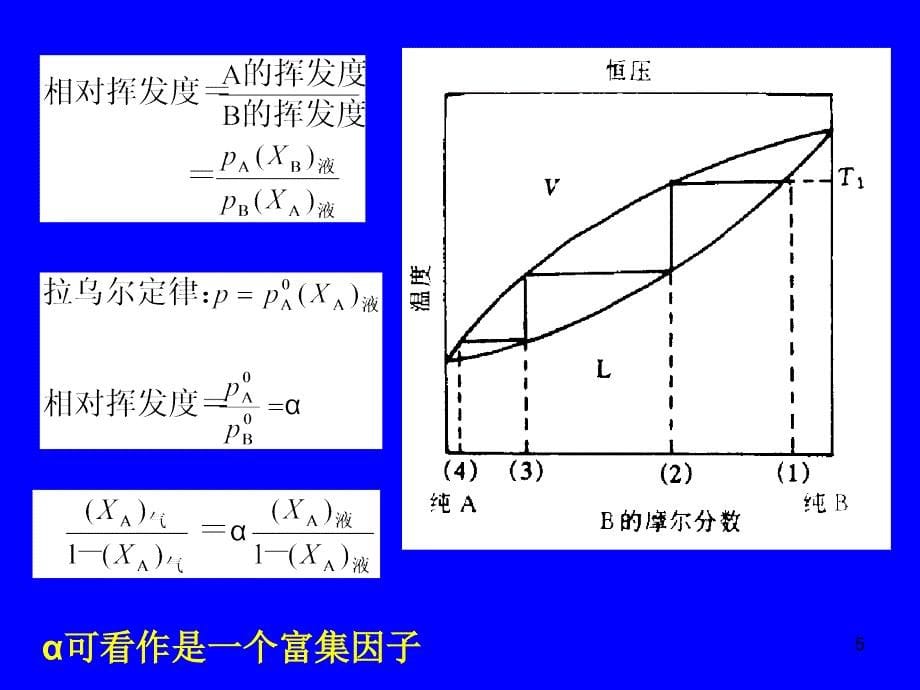 Lecture2蒸馏与挥发.ppt_第5页