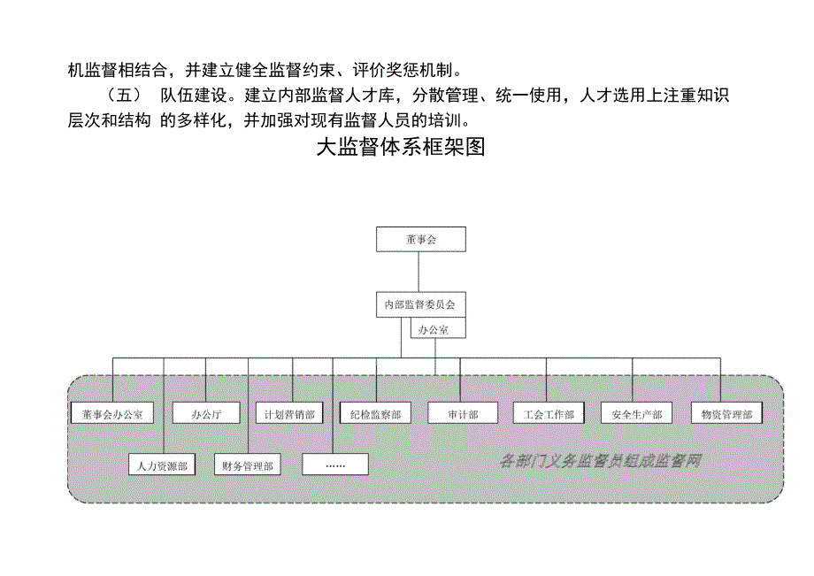 大监督体系框架设计_第2页