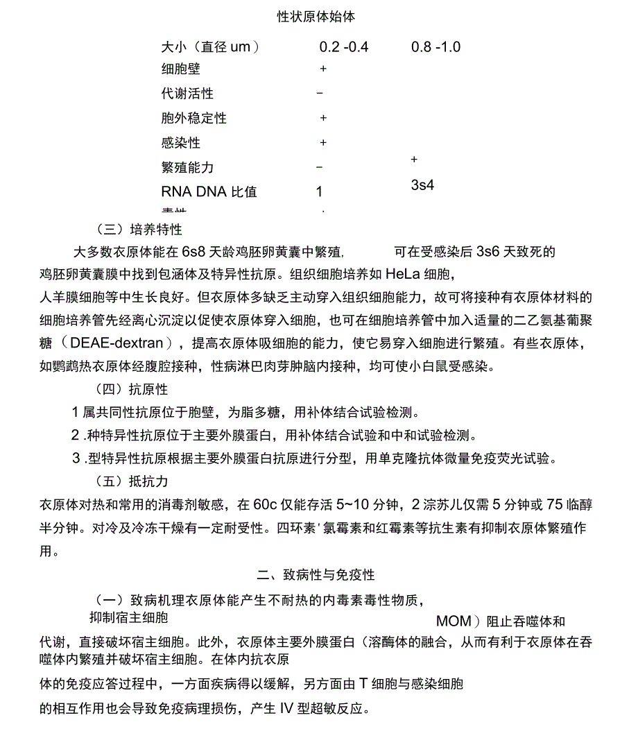 第十九章衣原体备课讲稿_第4页