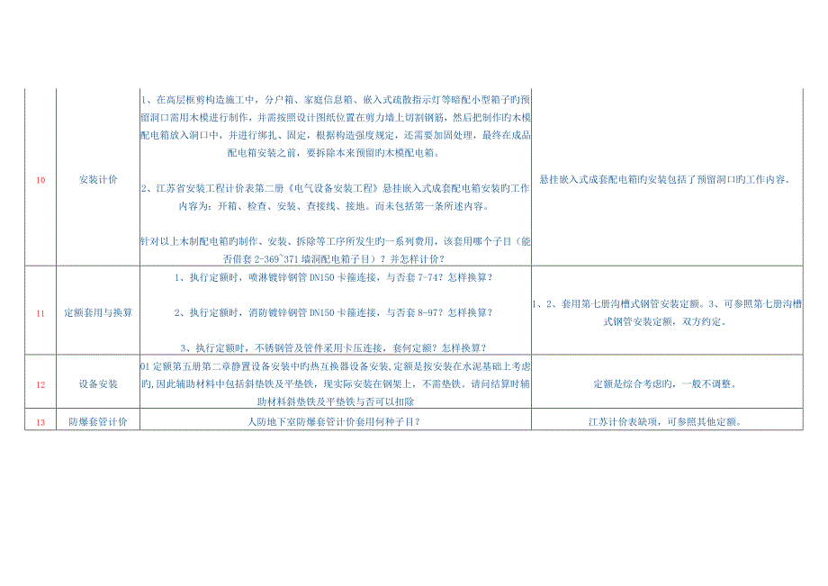 2023年造价员考试常见问题答疑安装_第2页