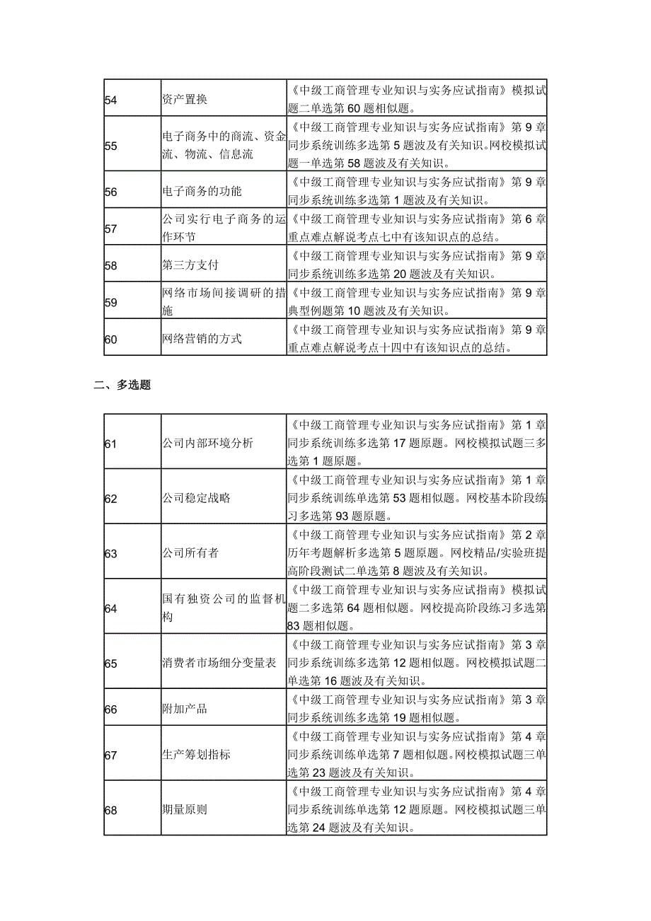 2023年中级经济师考试工商管理专业涉及考点总结新版_第5页