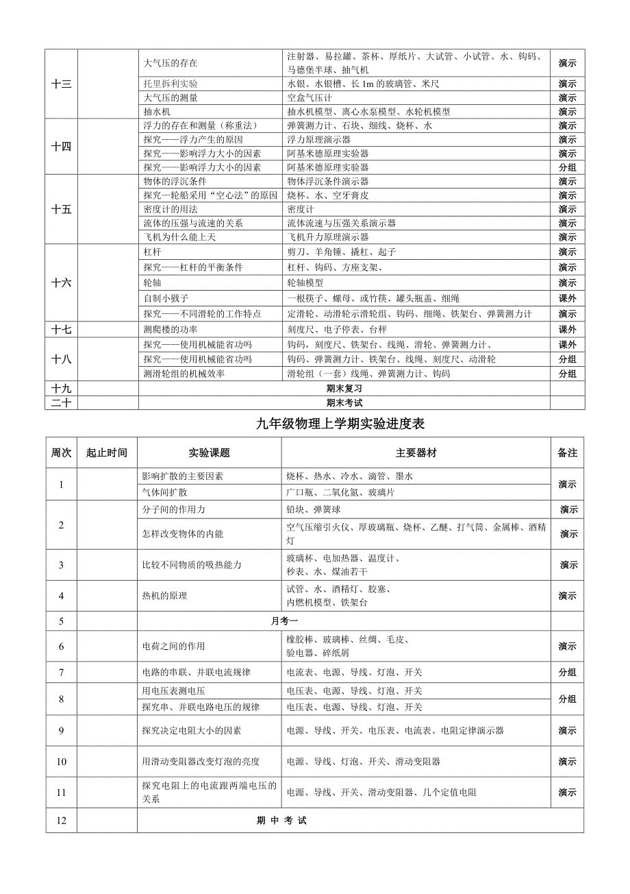 初中物理实验教学计划(含进度表).doc_第3页