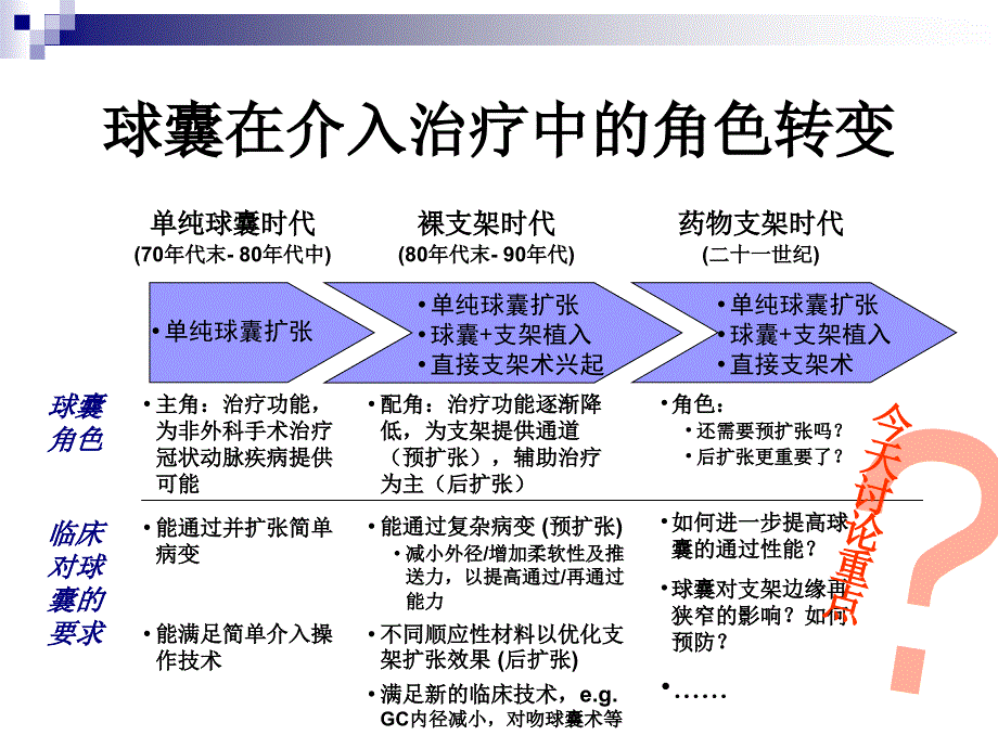 球囊在冠脉介入治疗中的作用_第2页