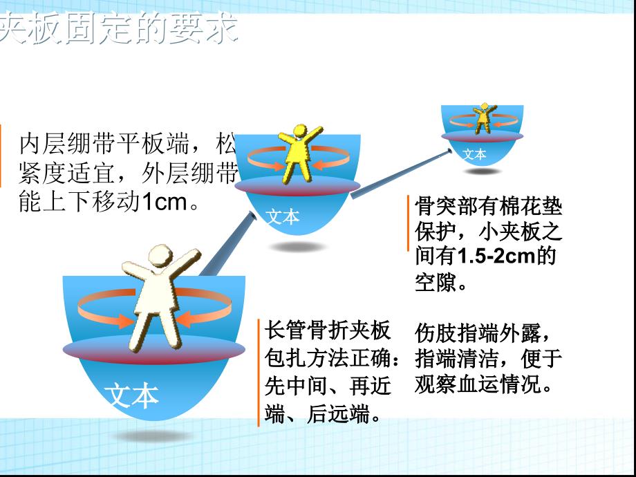 夹板石膏牵引的护理一_第4页