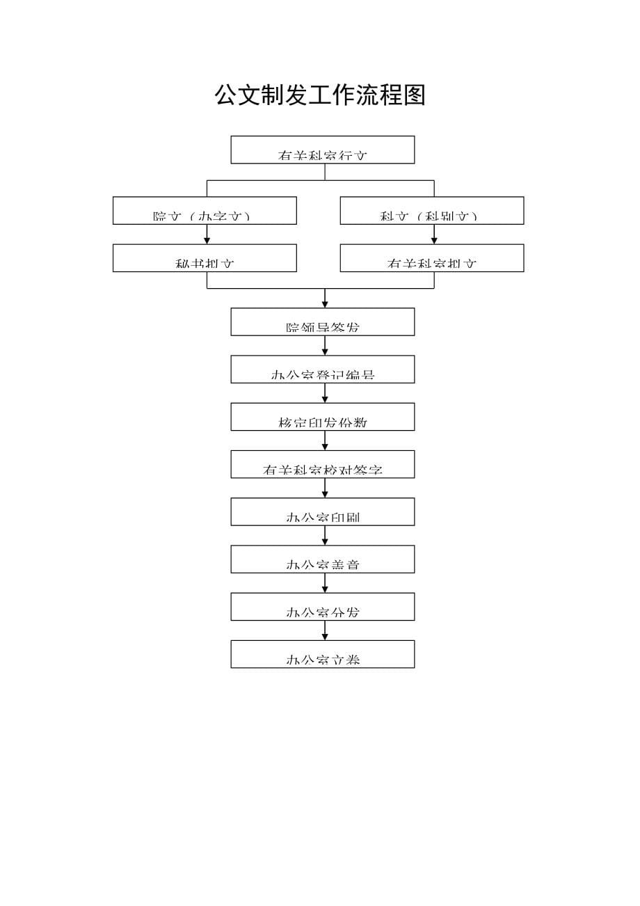 医院常见工作流程图_第5页