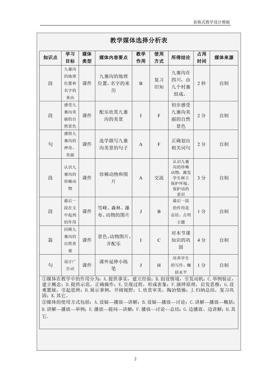 九寨沟教学设计表格1_第2页