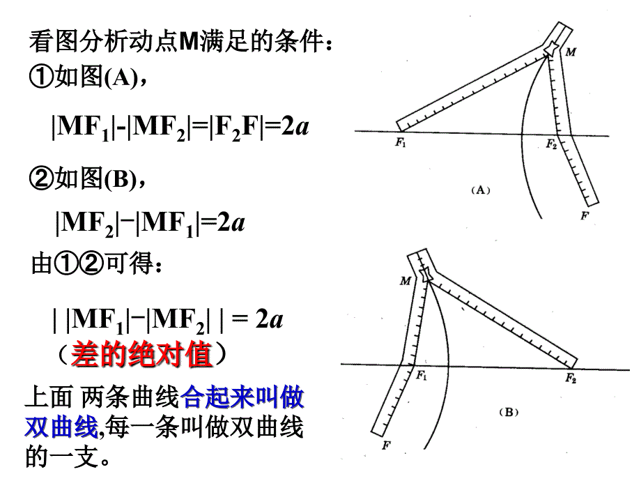 双曲线及其标准方程(修改版)_第3页