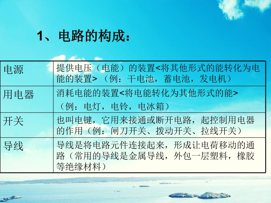 九年级物理上册3.2电路课件新版教科版_第3页