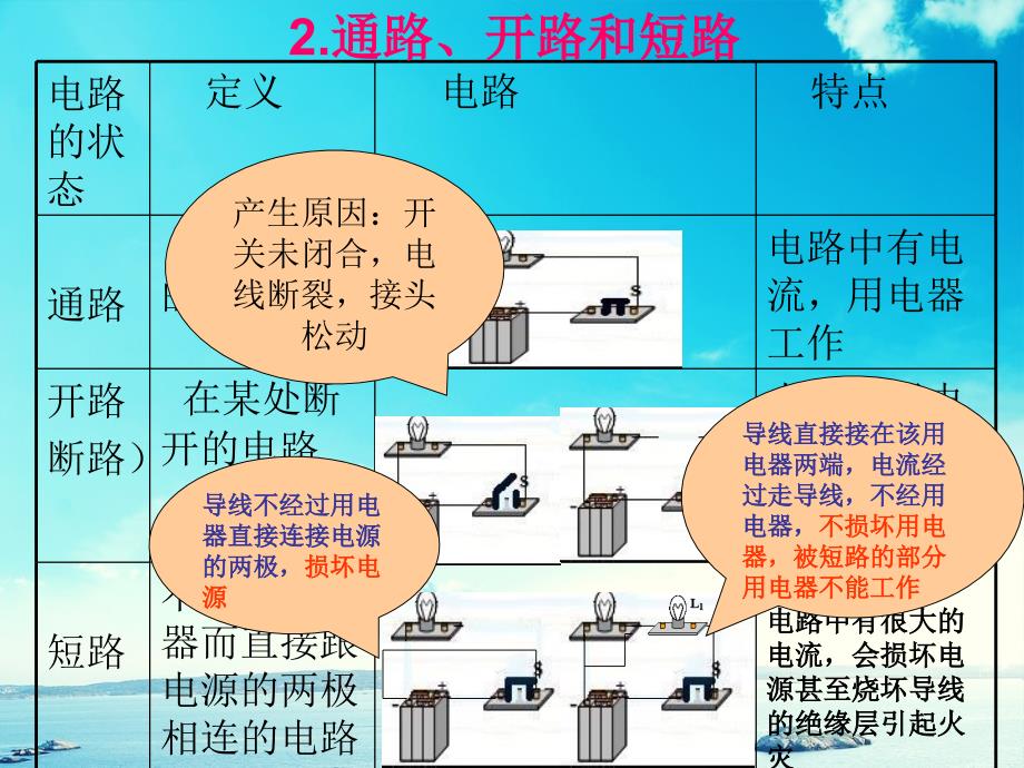 九年级物理上册3.2电路课件新版教科版_第4页