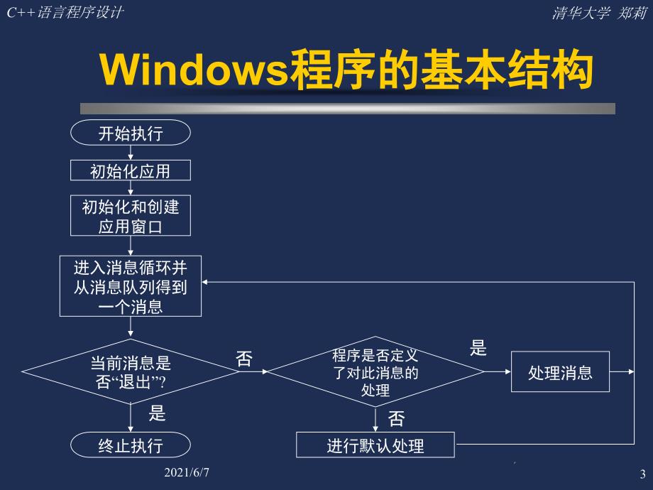 c郑莉13PPT课件_第3页