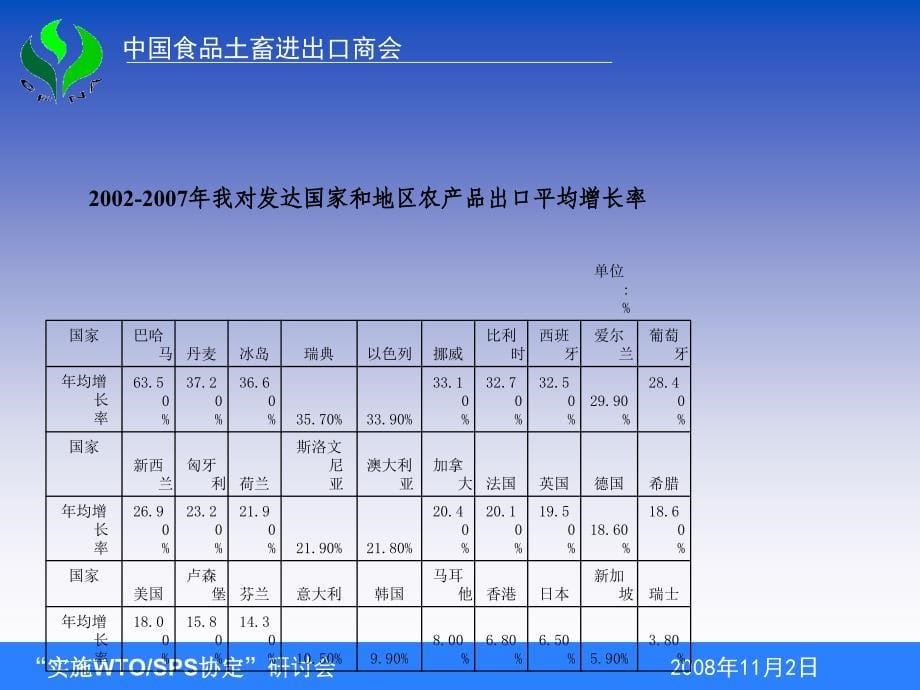 行业协会视野里的SPS协定_第5页