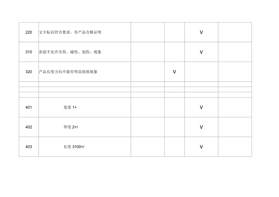 产品审核计划F_第2页