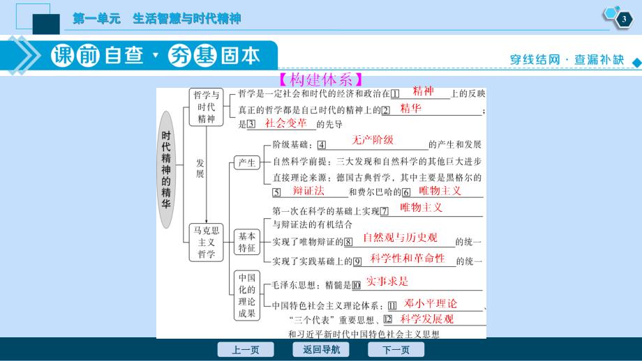 （选考）2021版新高考政治一轮复习 生活与哲学 第一单元 生活智慧与时代精神 3 第三课 时代精神的精华课件_第4页