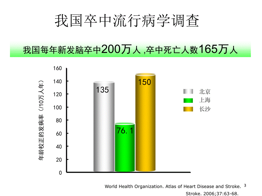 f阿司匹林构成缺性卒中二级预防的基石_第3页