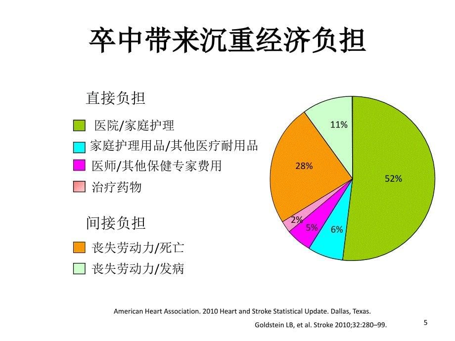 f阿司匹林构成缺性卒中二级预防的基石_第5页