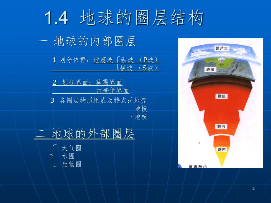 1.4地球的圈层结构PPT精品文档_第2页