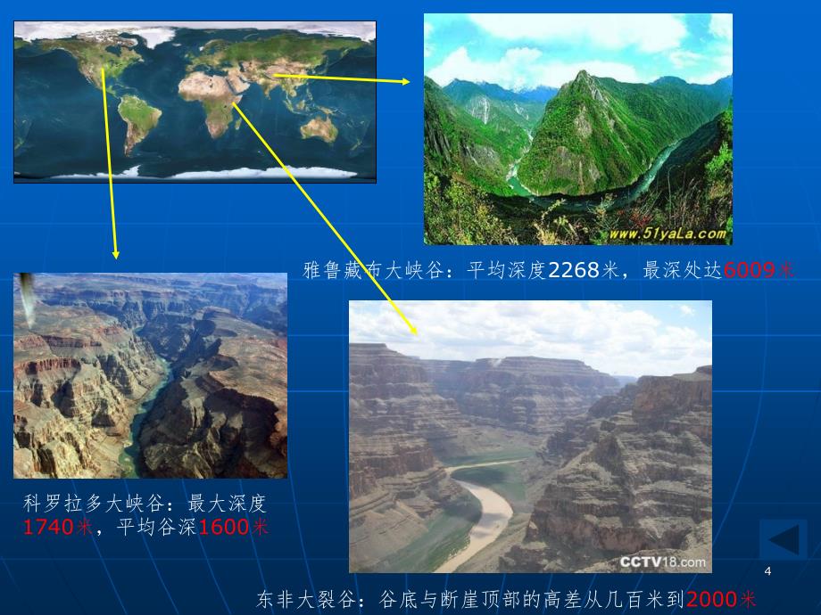 1.4地球的圈层结构PPT精品文档_第4页