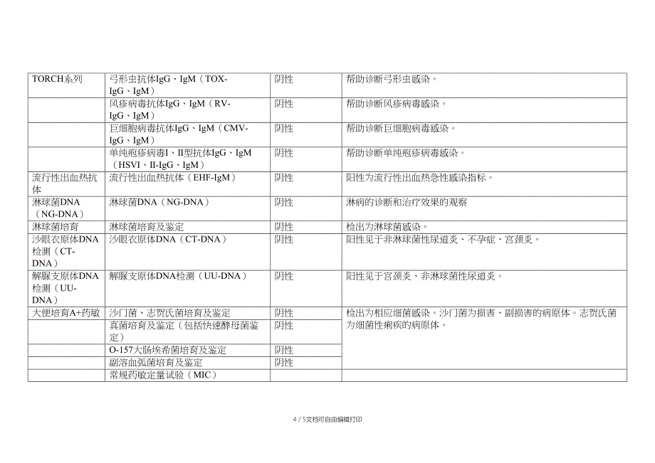 常见传染病检验项目明细及参考值_第4页