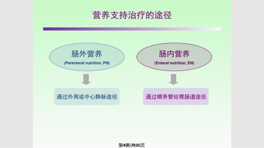 ICU患者肠内营养的选择策略讲课实用教案_第4页