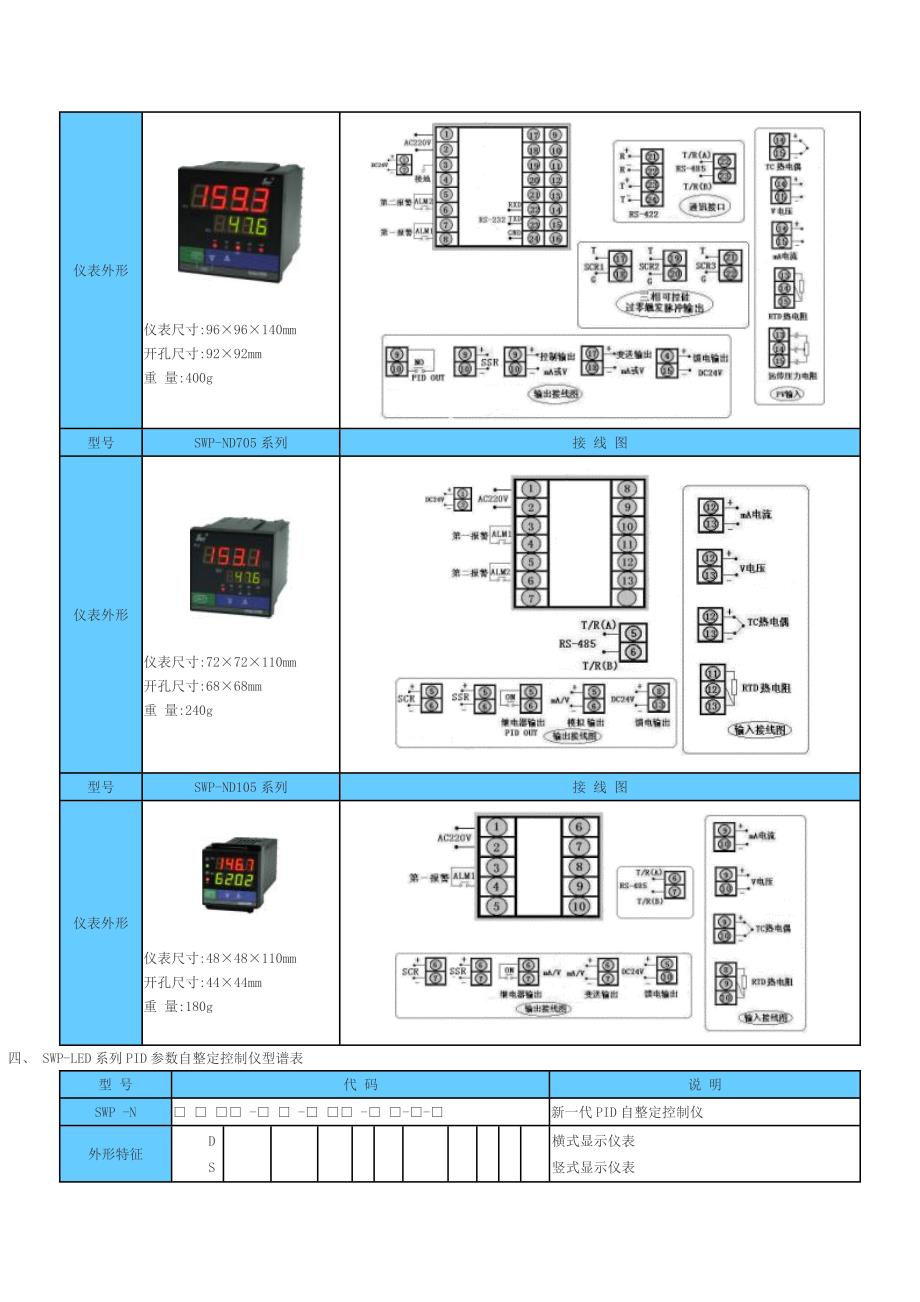 PID自整定控制仪.doc_第3页