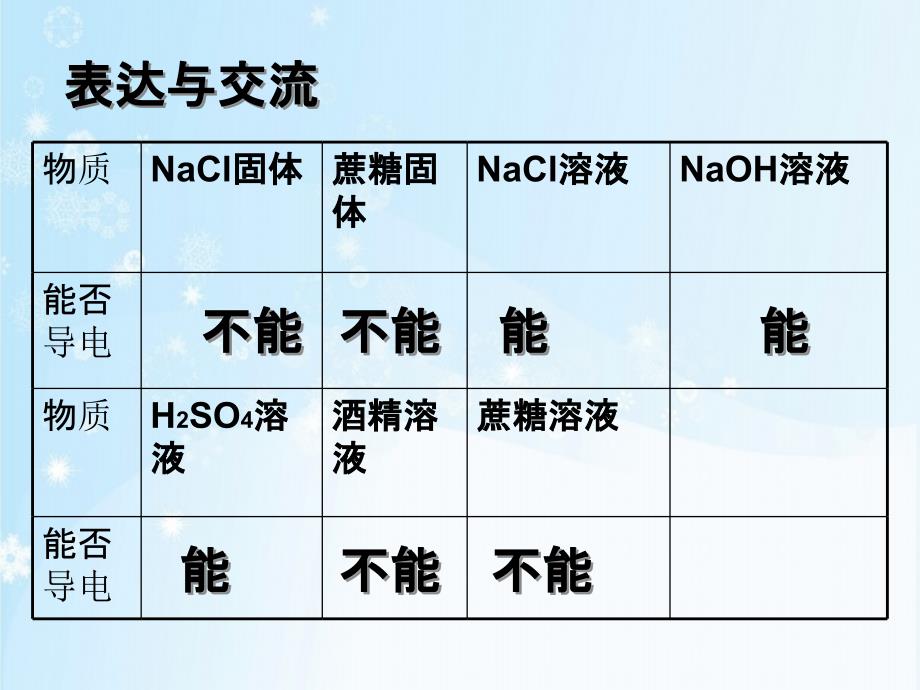 第二节离子反应教案_第4页