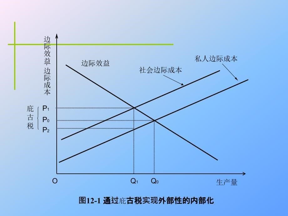 环境保护的经济手段.ppt_第5页