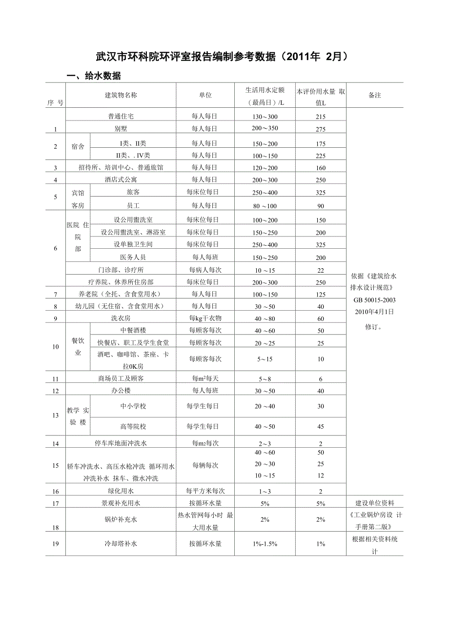 房地产给排水系数_第1页