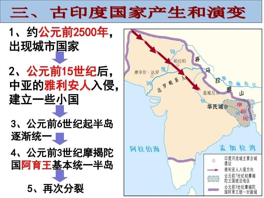 第3课古代印度ppt课件_第5页