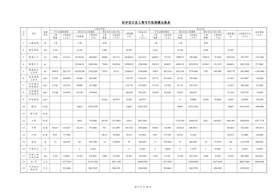 2016积石峡材料初步设计方案文本.doc_第5页