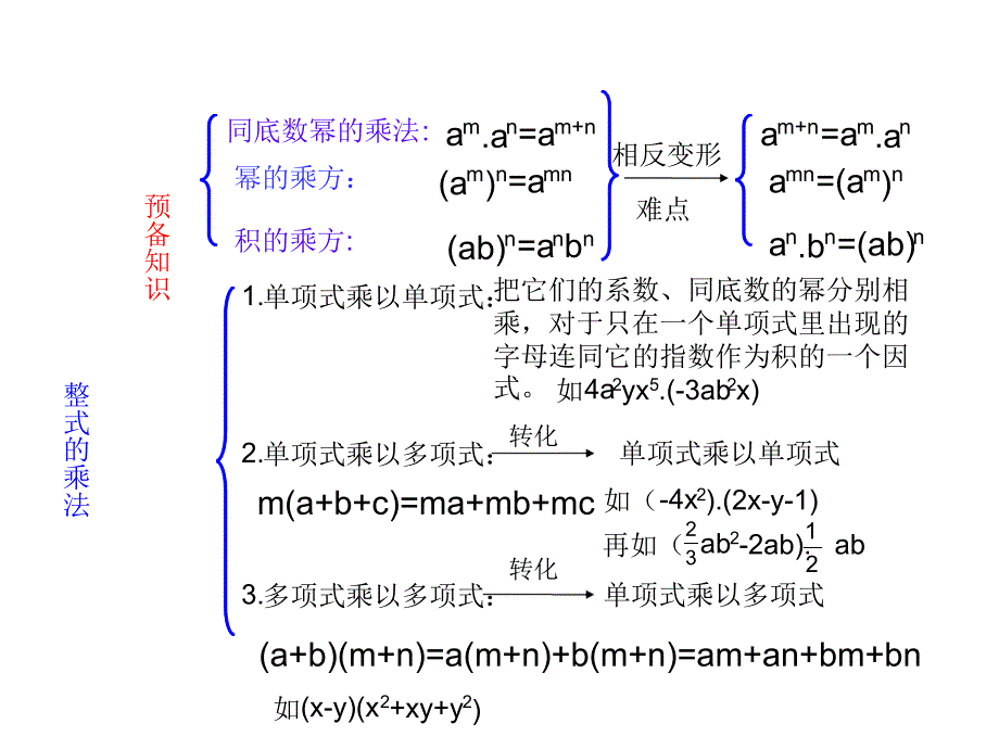 人教版八年级上册整式的乘法与因式分解复习知识点典型例题_第2页