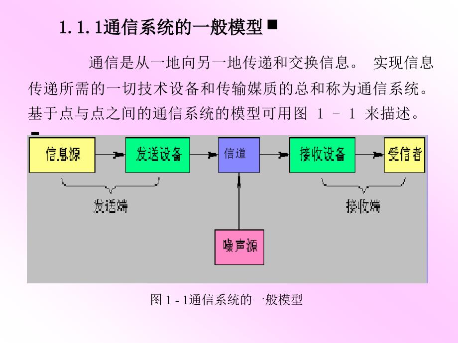 《通信系统的组成》PPT课件.ppt_第4页