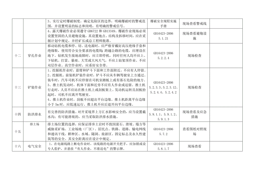 露天矿山安全检查表_第4页