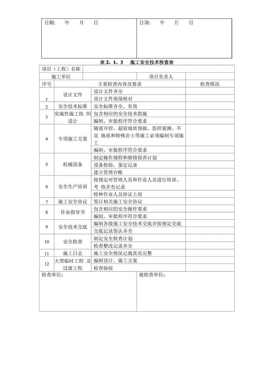 隧道施工安全检查表格_第3页