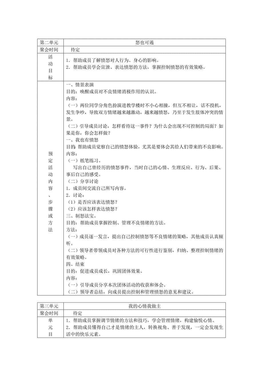 大学生情绪管理团体心理辅导方案设计实例_第3页