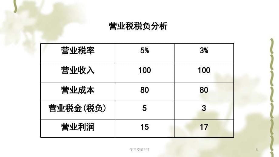 营改增前后综合税负测算ppt课件_第5页