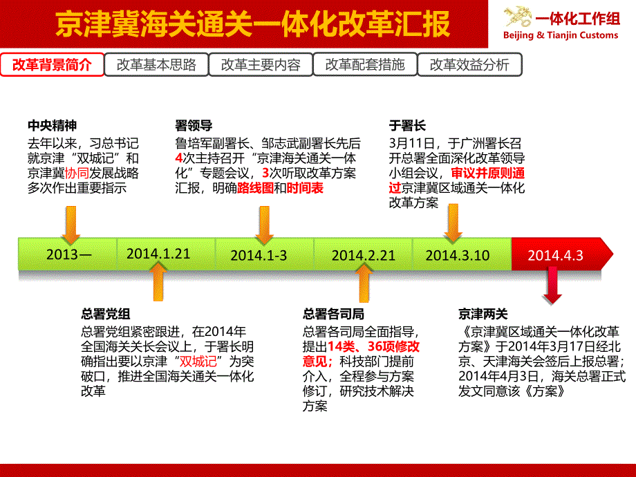 京津冀区域关一体化改革介绍_第4页