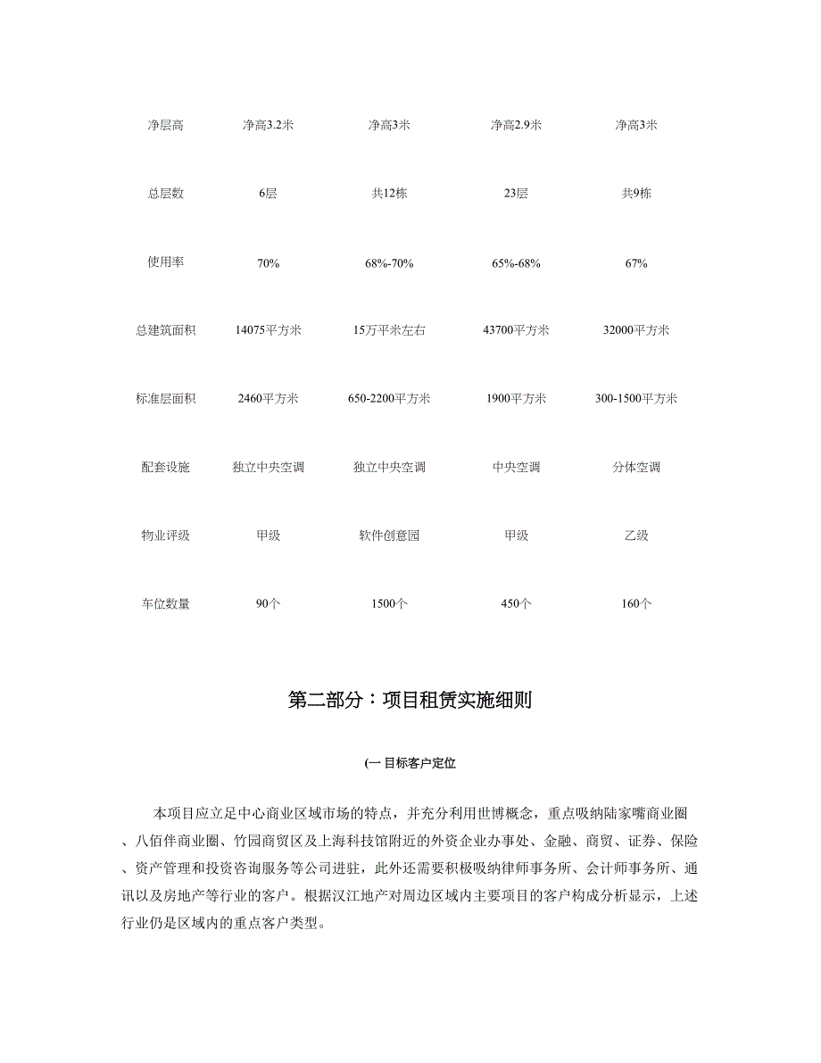 上海XX大厦租赁经营策划方案概要_第4页