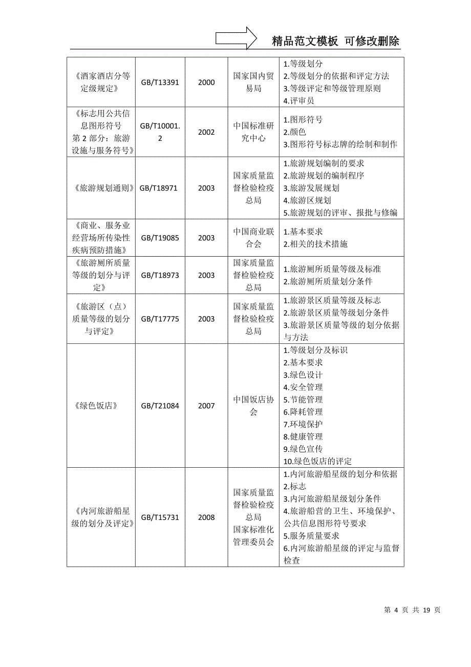 我国旅游行业服务质量标准报告_第5页