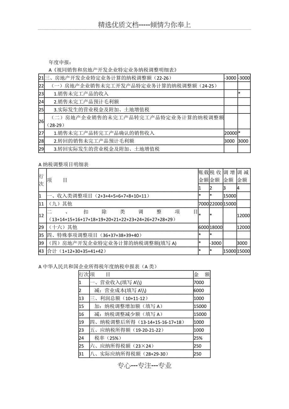 2018新收入准则对房地产企业预缴所得税的影响_第5页