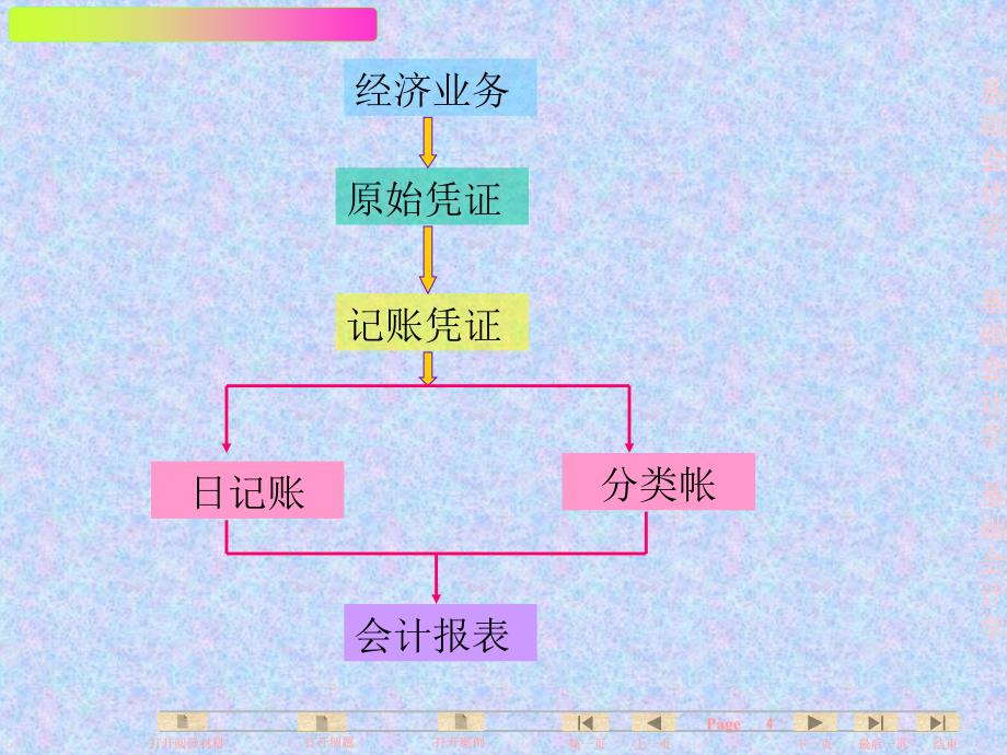 基础会计学全套课件_第8章_财务处理程序_第4页