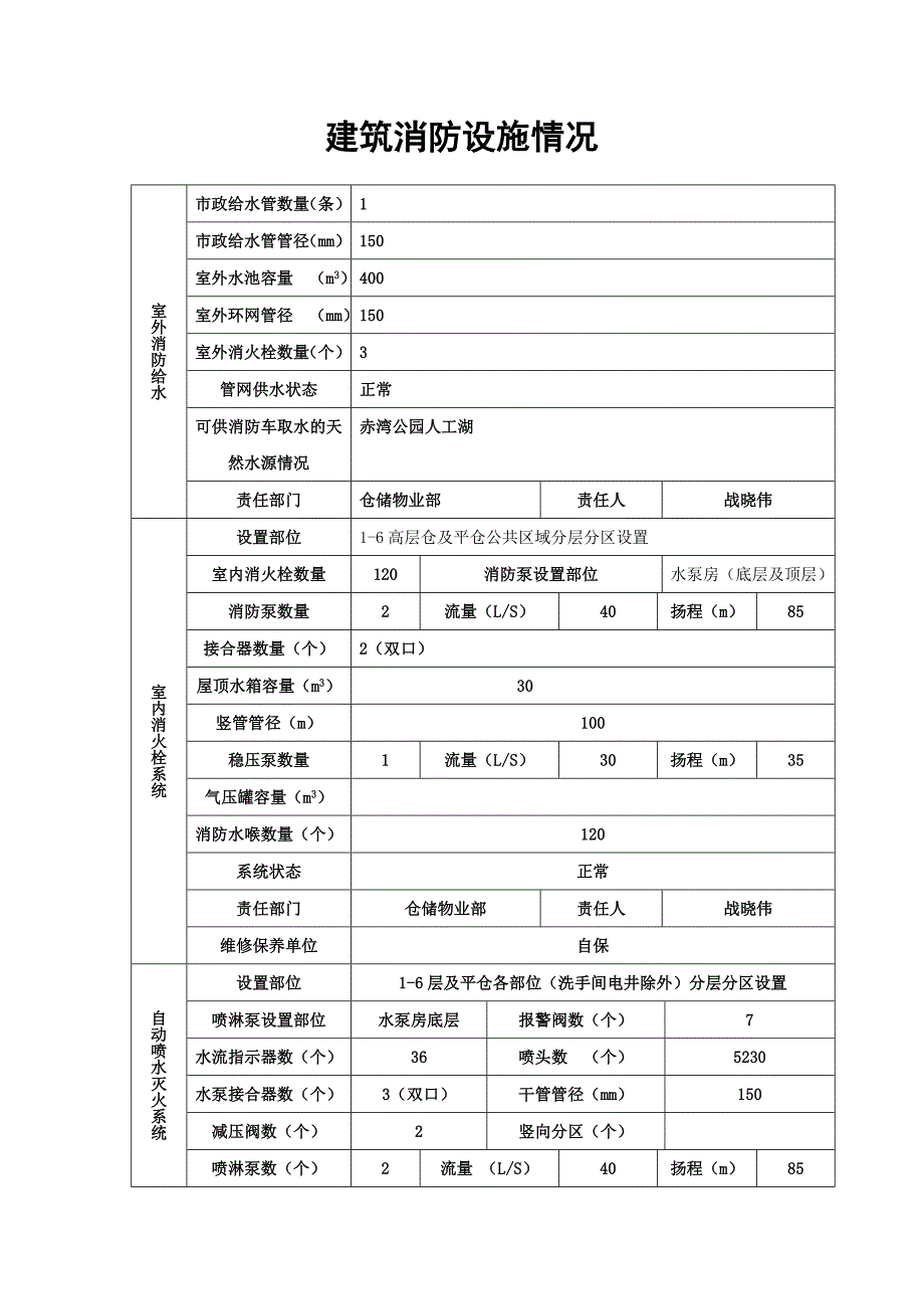 建筑消防设施情况_第1页