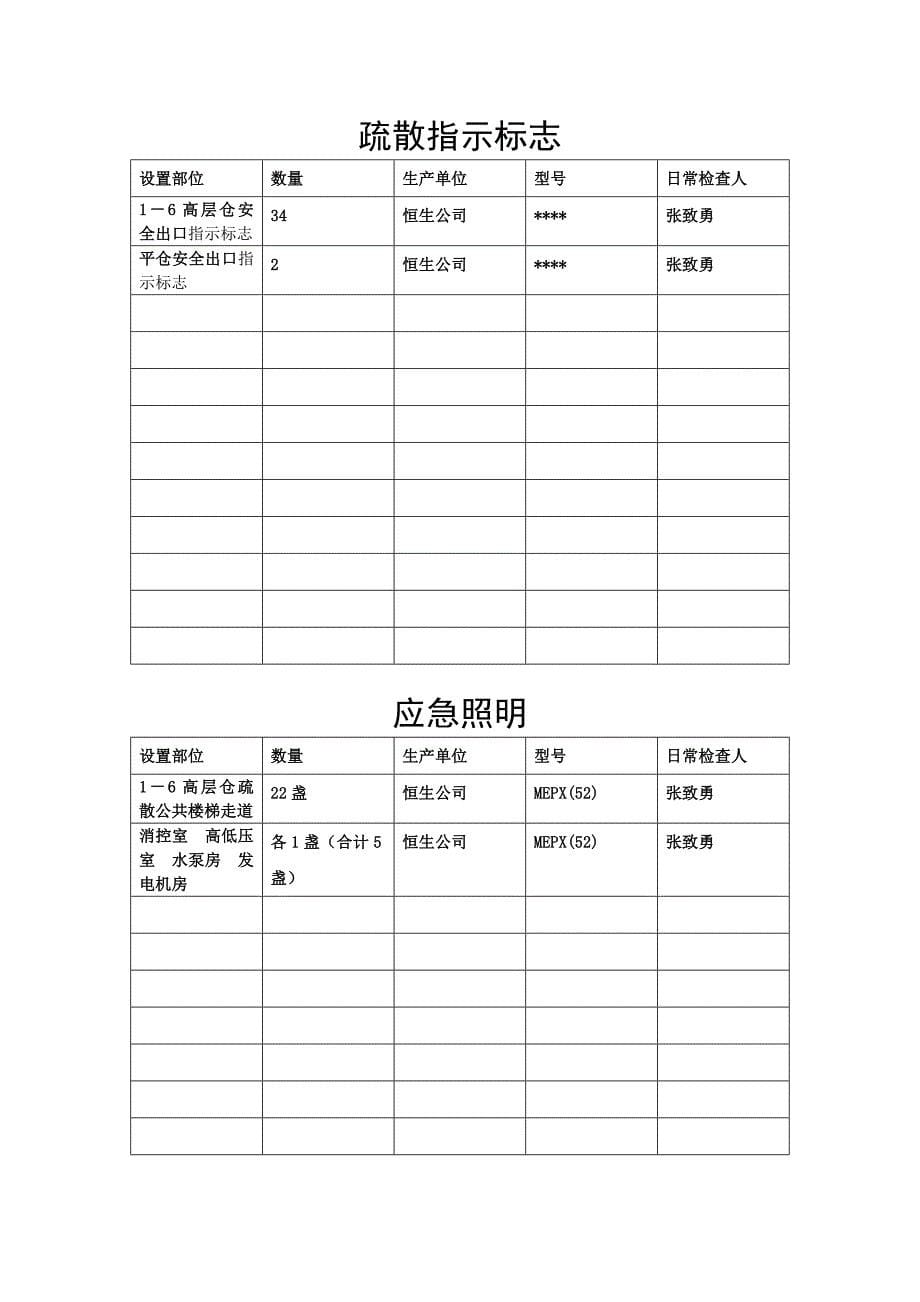 建筑消防设施情况_第5页