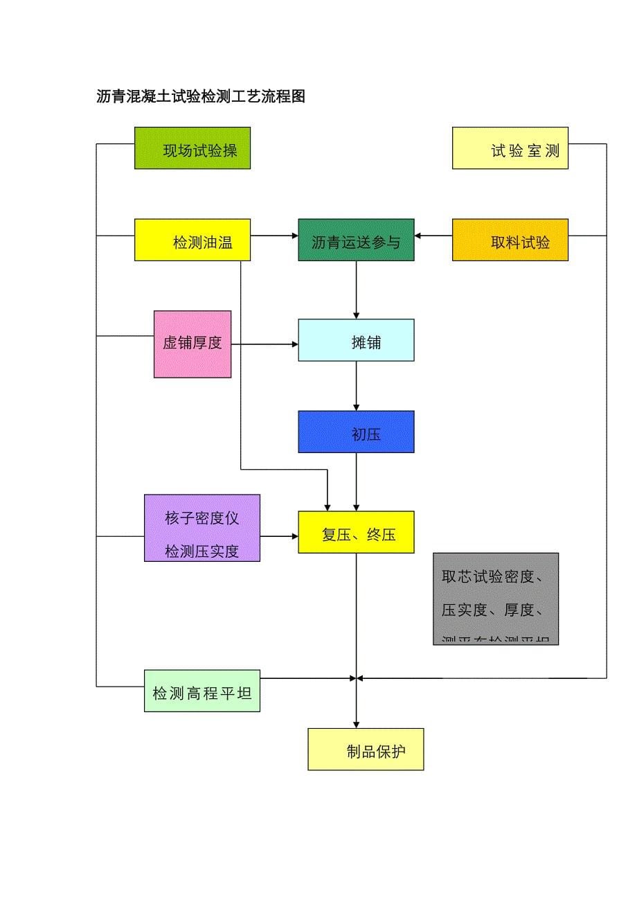 冲击钻桩等工艺流程图_第5页