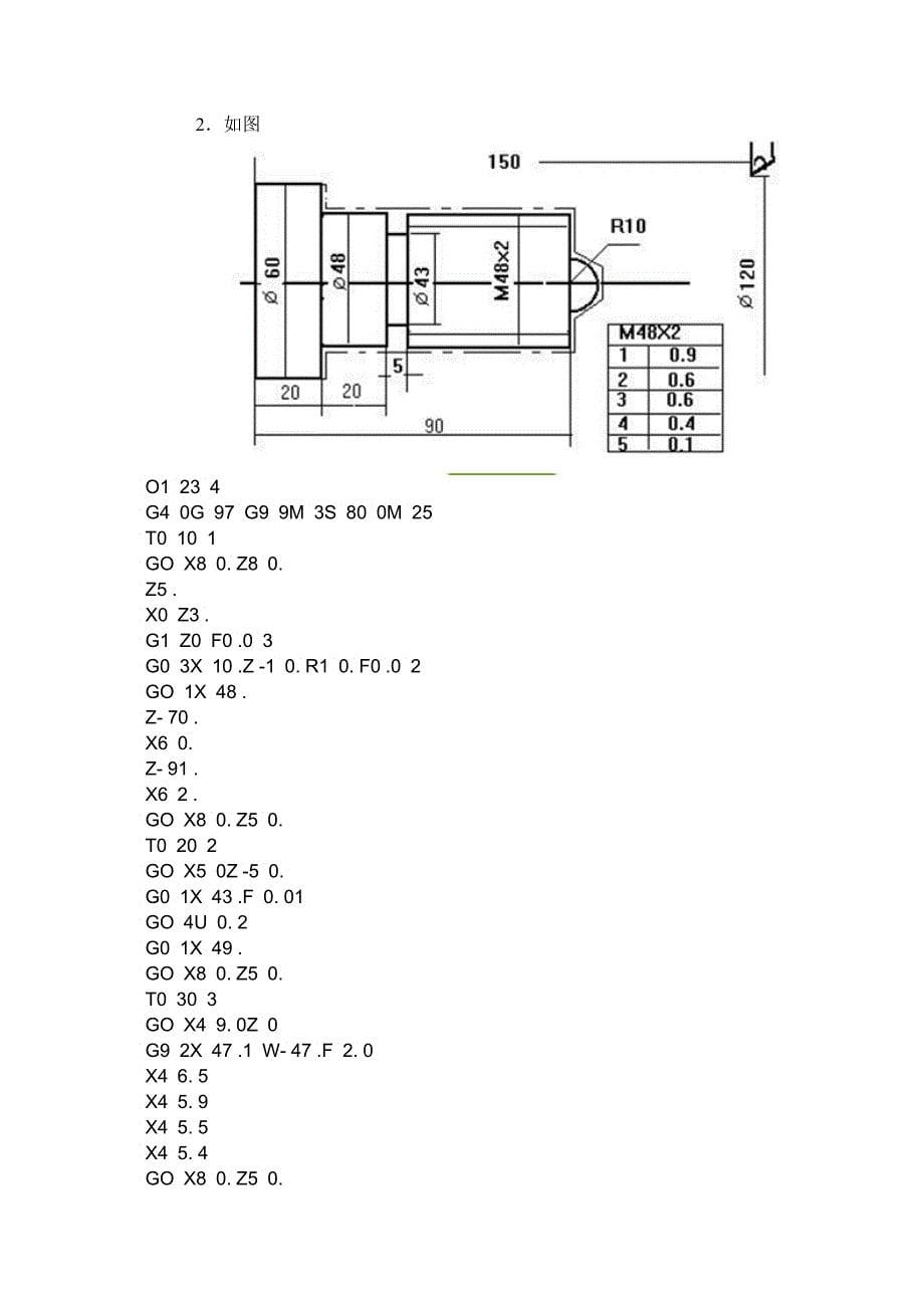数控加工工艺的与处理_第5页