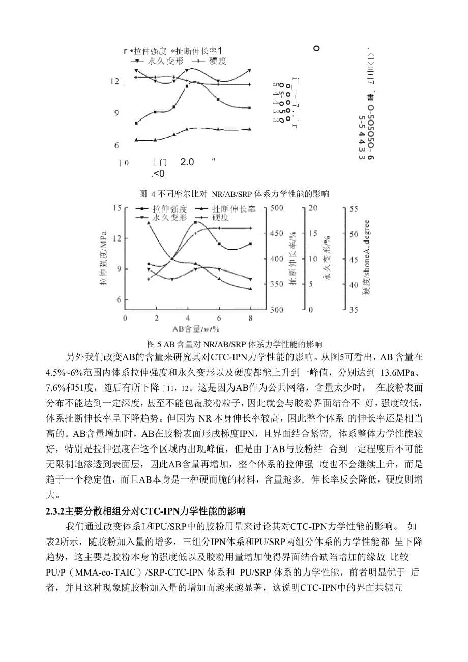 共轭三组分互穿聚合物网络_第5页