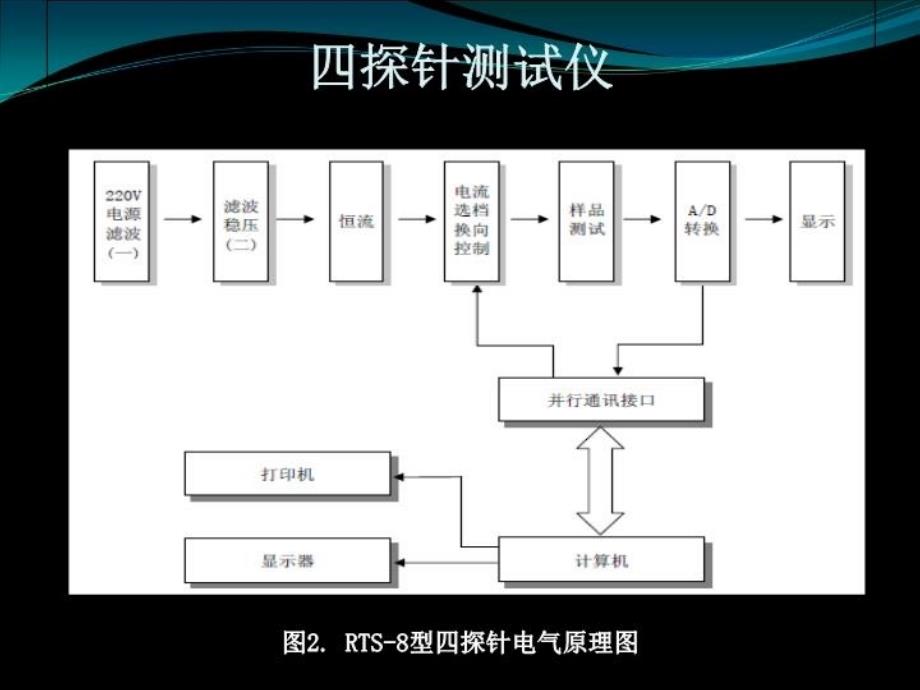 四点探针测试技术复习课程_第4页